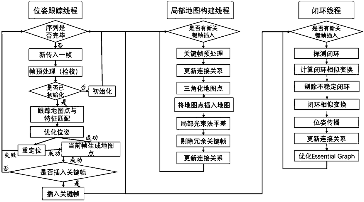 SLAM method applied to a multi-lens combination panoramic camera