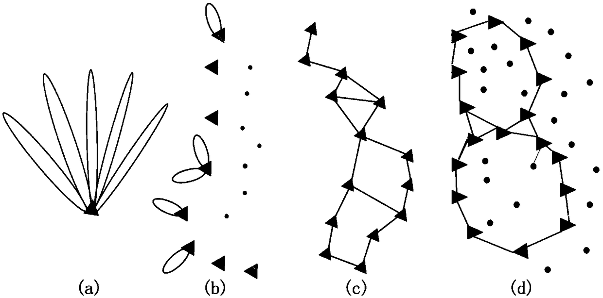 SLAM method applied to a multi-lens combination panoramic camera