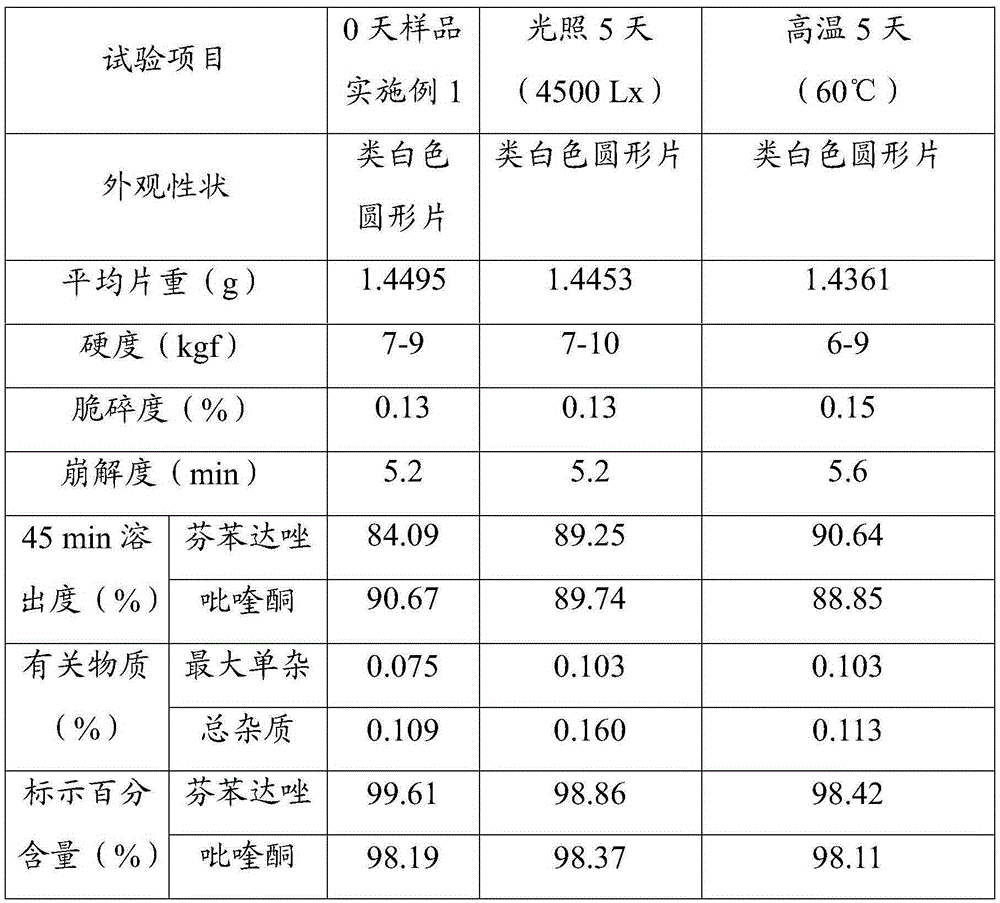 Compound fenbendazole tablet