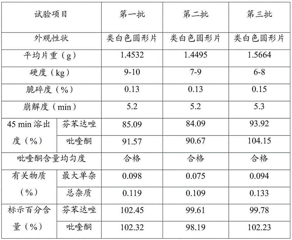 Compound fenbendazole tablet