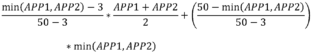 Method for calculating and processing accelerator pedal opening degree of pure electric vehicle