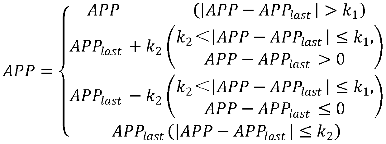 Method for calculating and processing accelerator pedal opening degree of pure electric vehicle