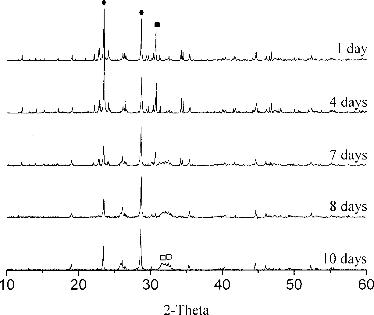 Root canal filling paste capable of being stored and injected