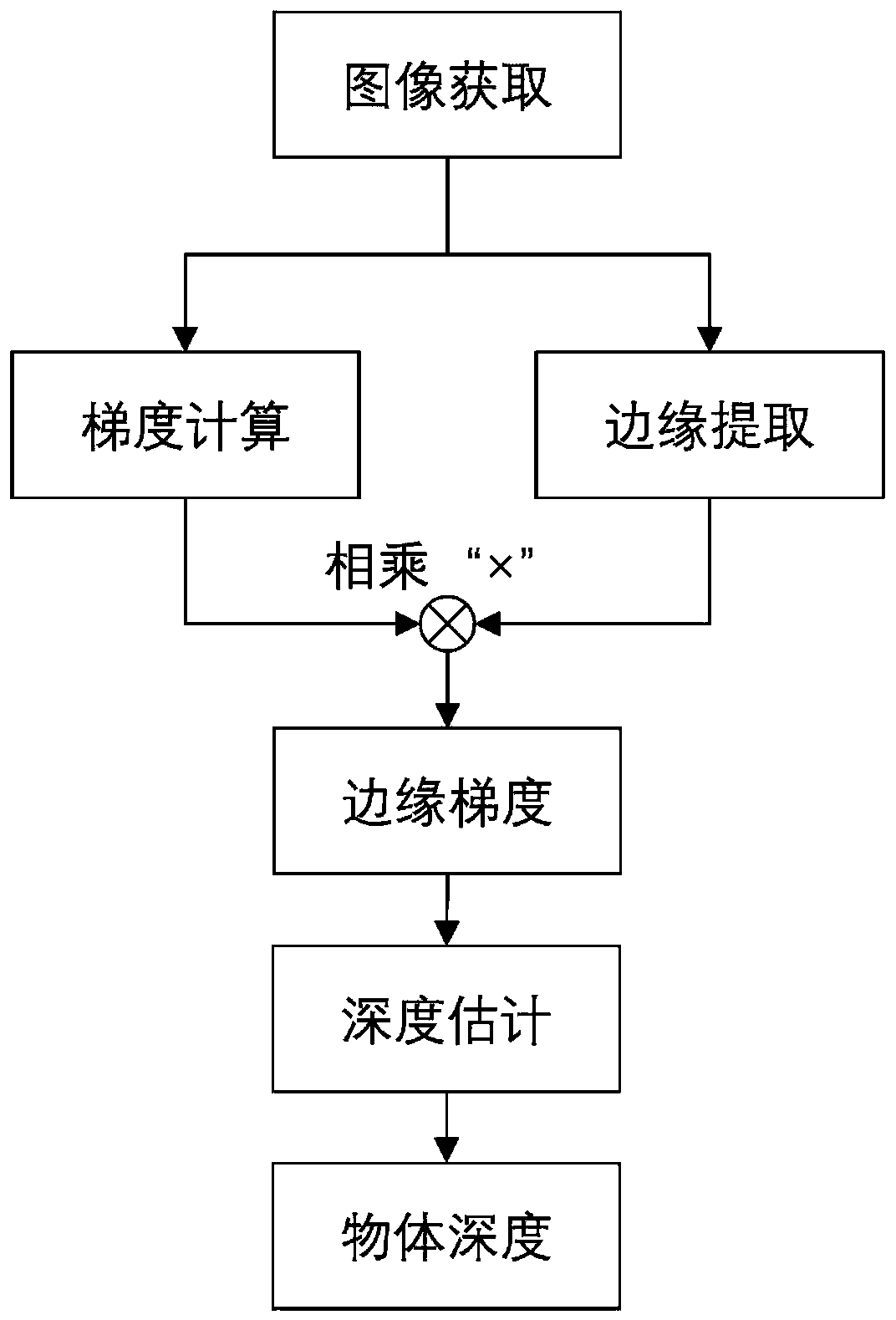 Monocular single-frame multispectral three-dimensional imaging method