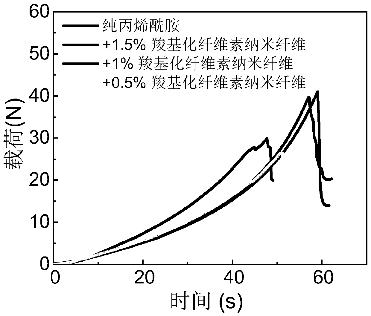 Method for preparing nanocomposite fiber by using grooved-type water gel