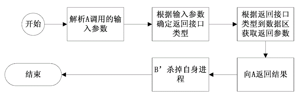 Cross-application automatic testing method