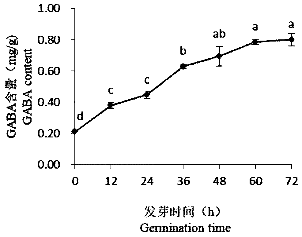 A kind of blueberry grape red bean compound pulp beverage and preparation method thereof