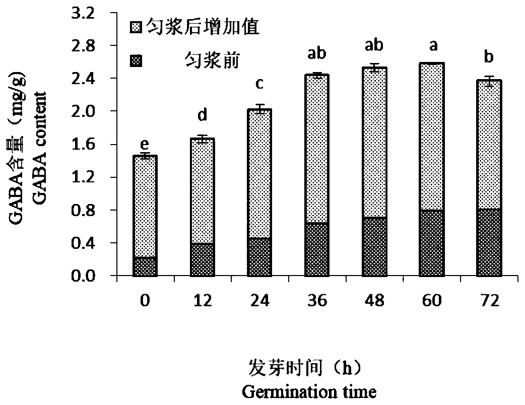 A kind of blueberry grape red bean compound pulp beverage and preparation method thereof