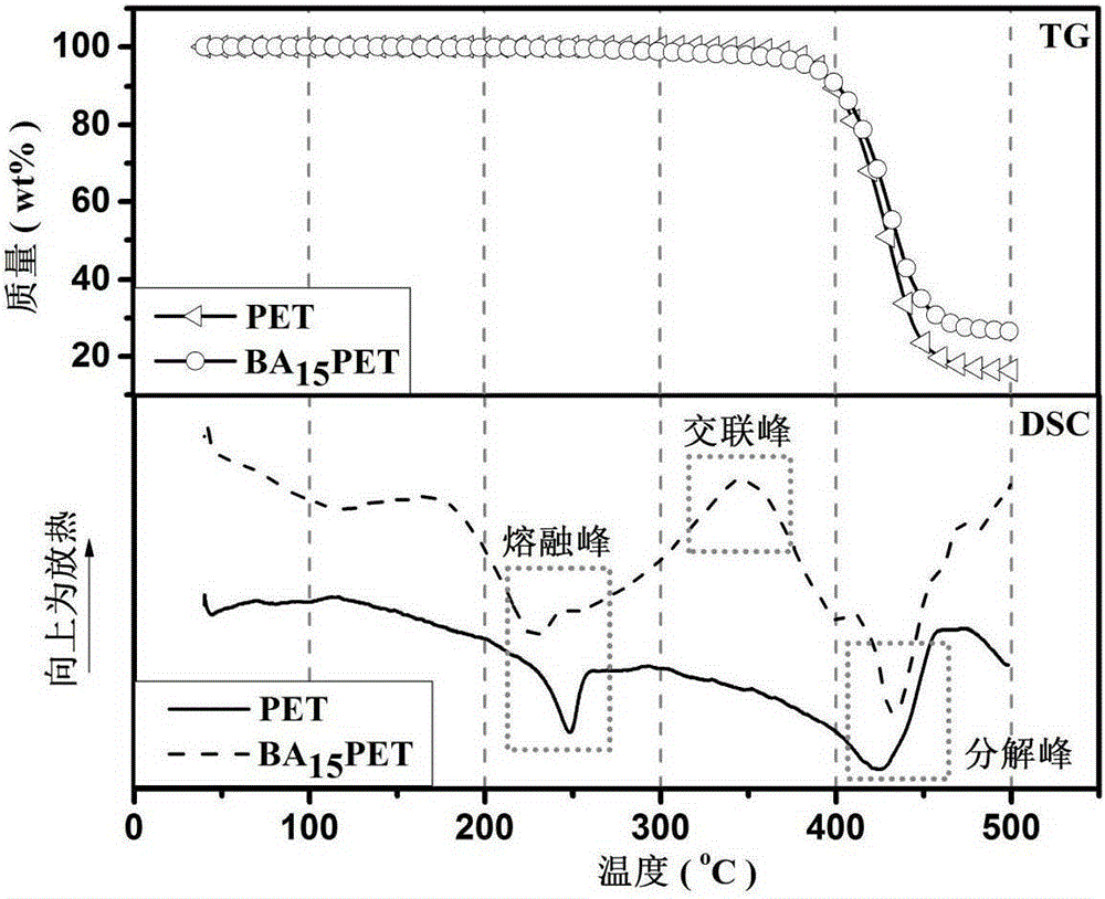 High-temperature self-crosslinking anti-flaming anti-dripping copolyester based on Schiff base structure and preparation method thereof