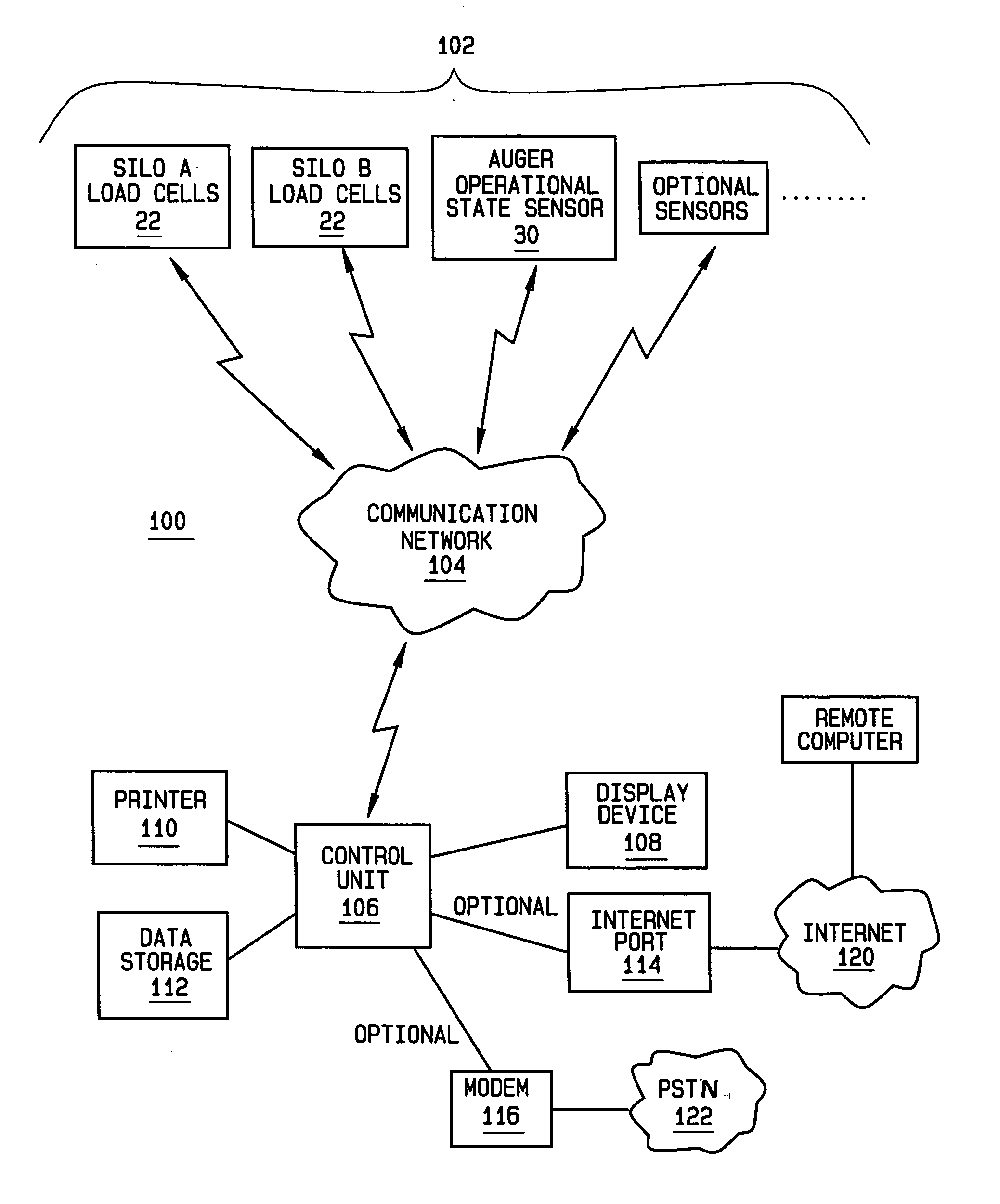 Livestock facility equipment network