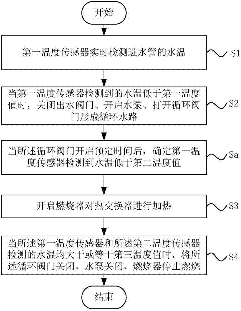 Gas water heater and method for preventing frost with water pump