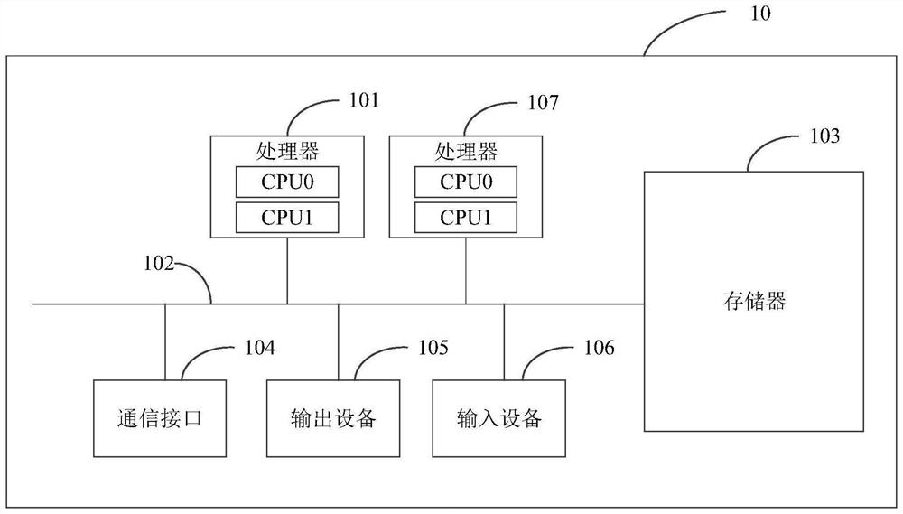 Image processing method and device, electronic equipment and storage medium