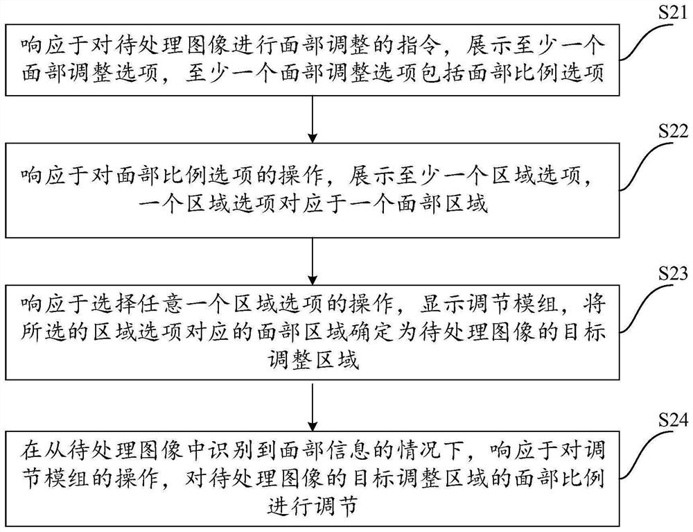 Image processing method and device, electronic equipment and storage medium