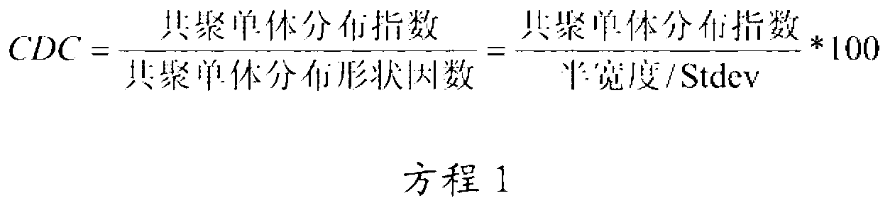 Ethylene-based polymer compositions