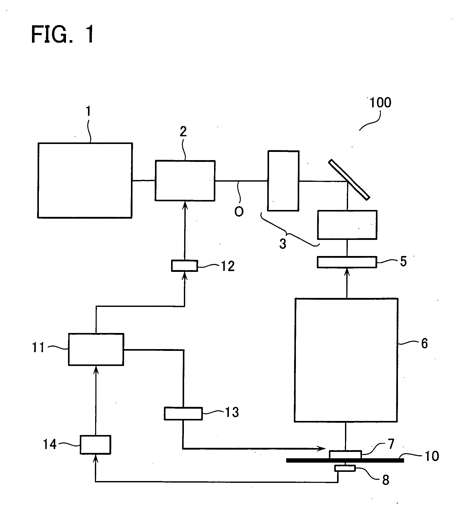 Exposure apparatus and method of measuring mueller matrix of optical system of exposure apparatus