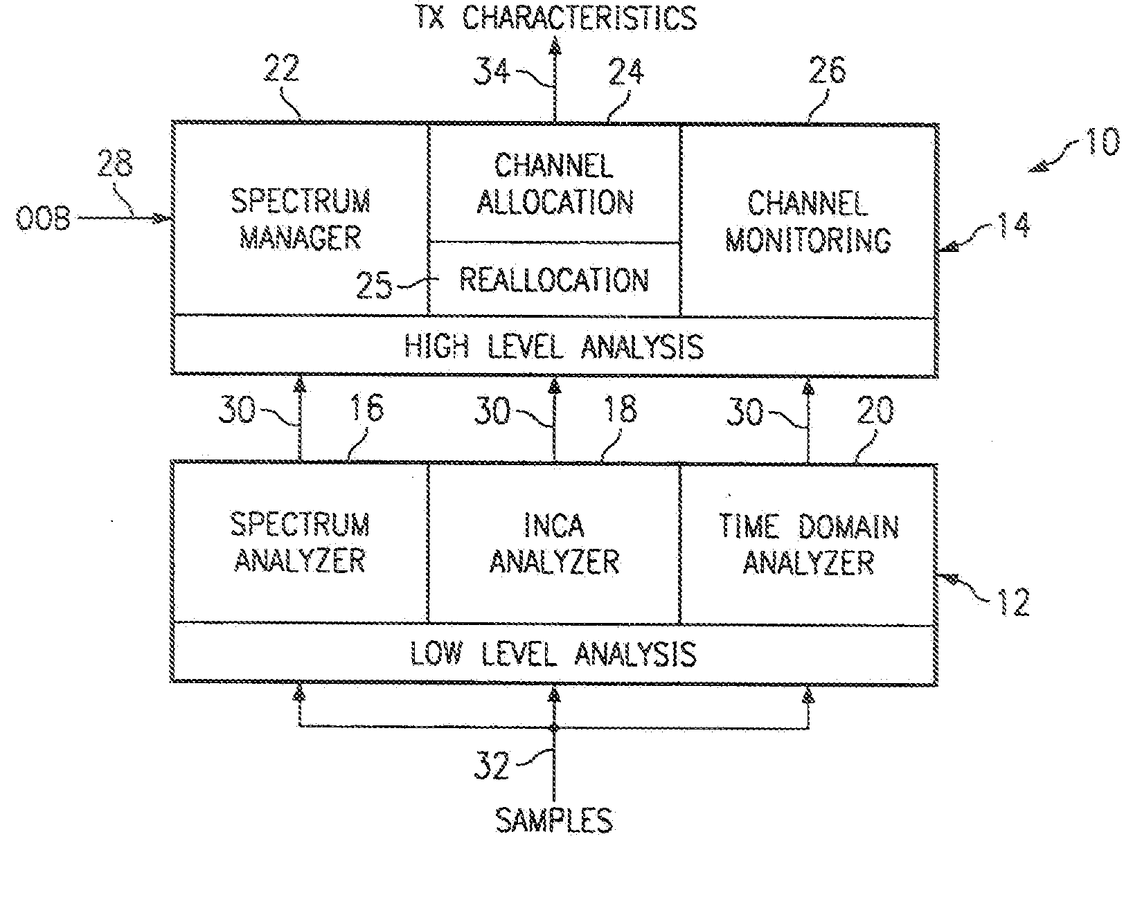 Channel Monitoring for Improved Parameter Selection in a Communication System