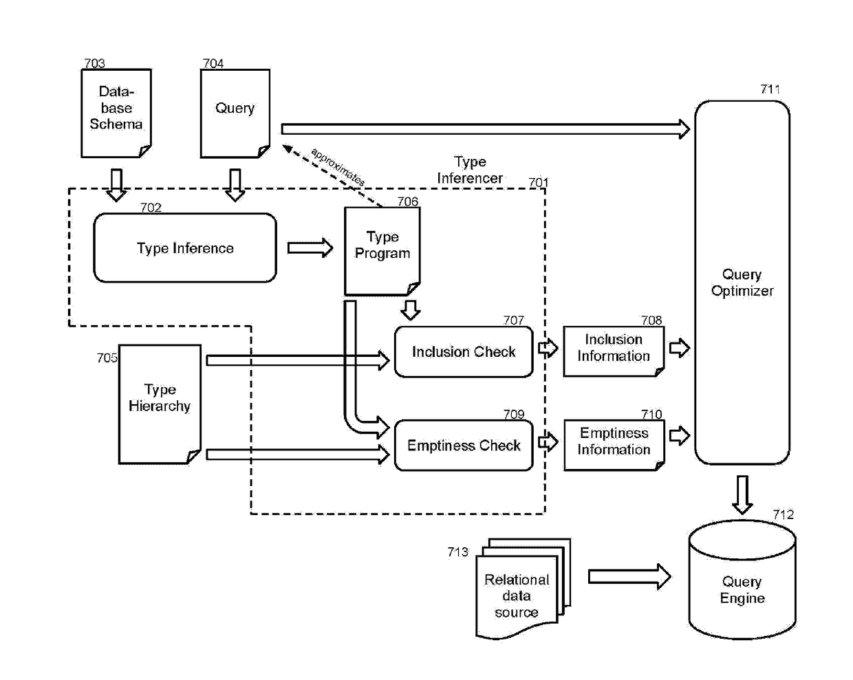 Type inference for datalog with complex type hierarchies