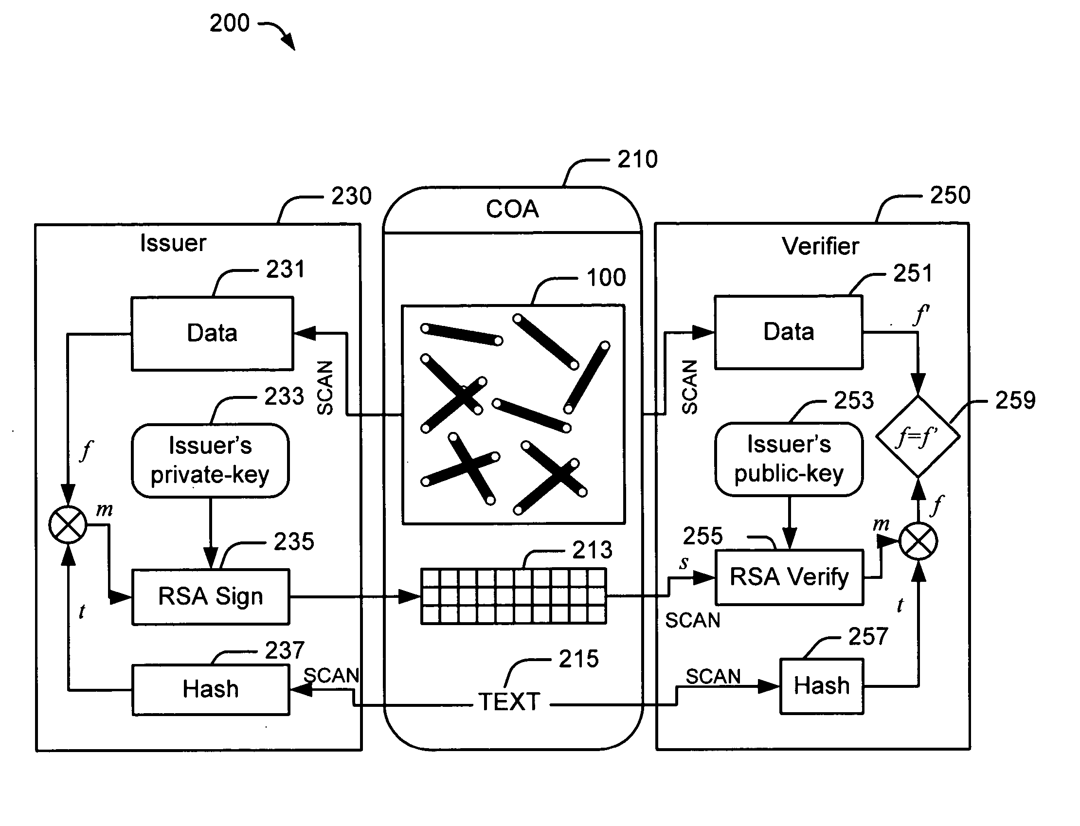 Systems and methods for encoding randomly distributed features in an object