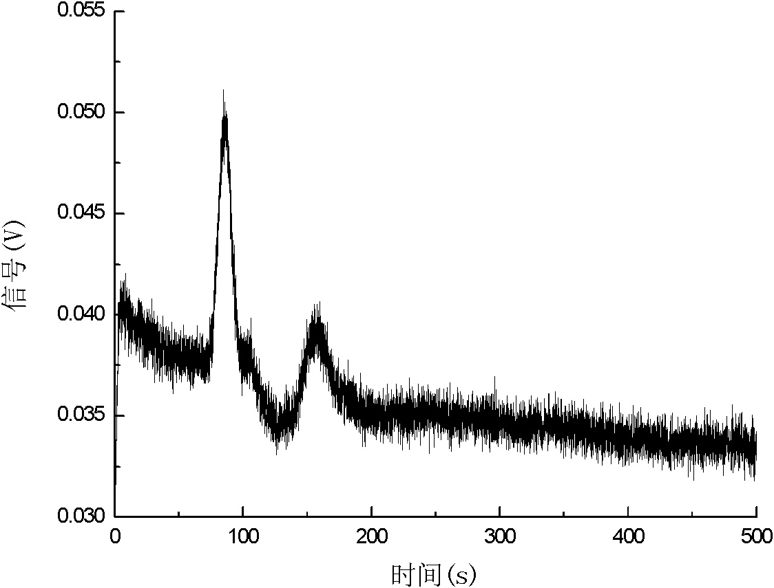 Zero dead volume capillary electrophoresis and laser induced fluorescence detection online derivatization device