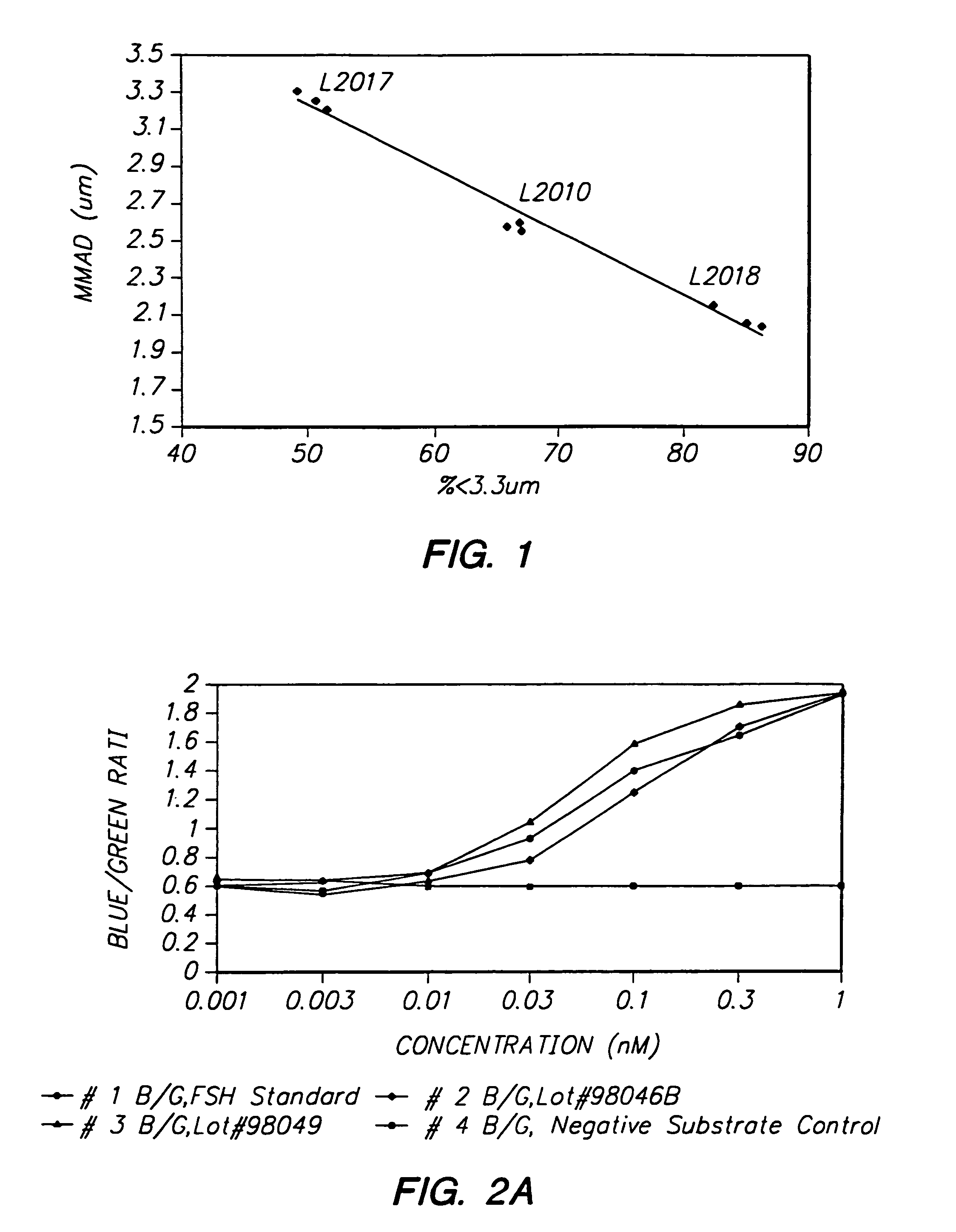 Pulmonary administration of dry powder formulations for treating infertility