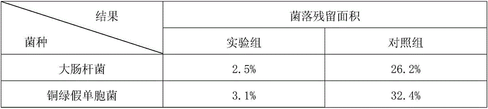 Traditional Chinese medicine disinfectant and preparation method thereof