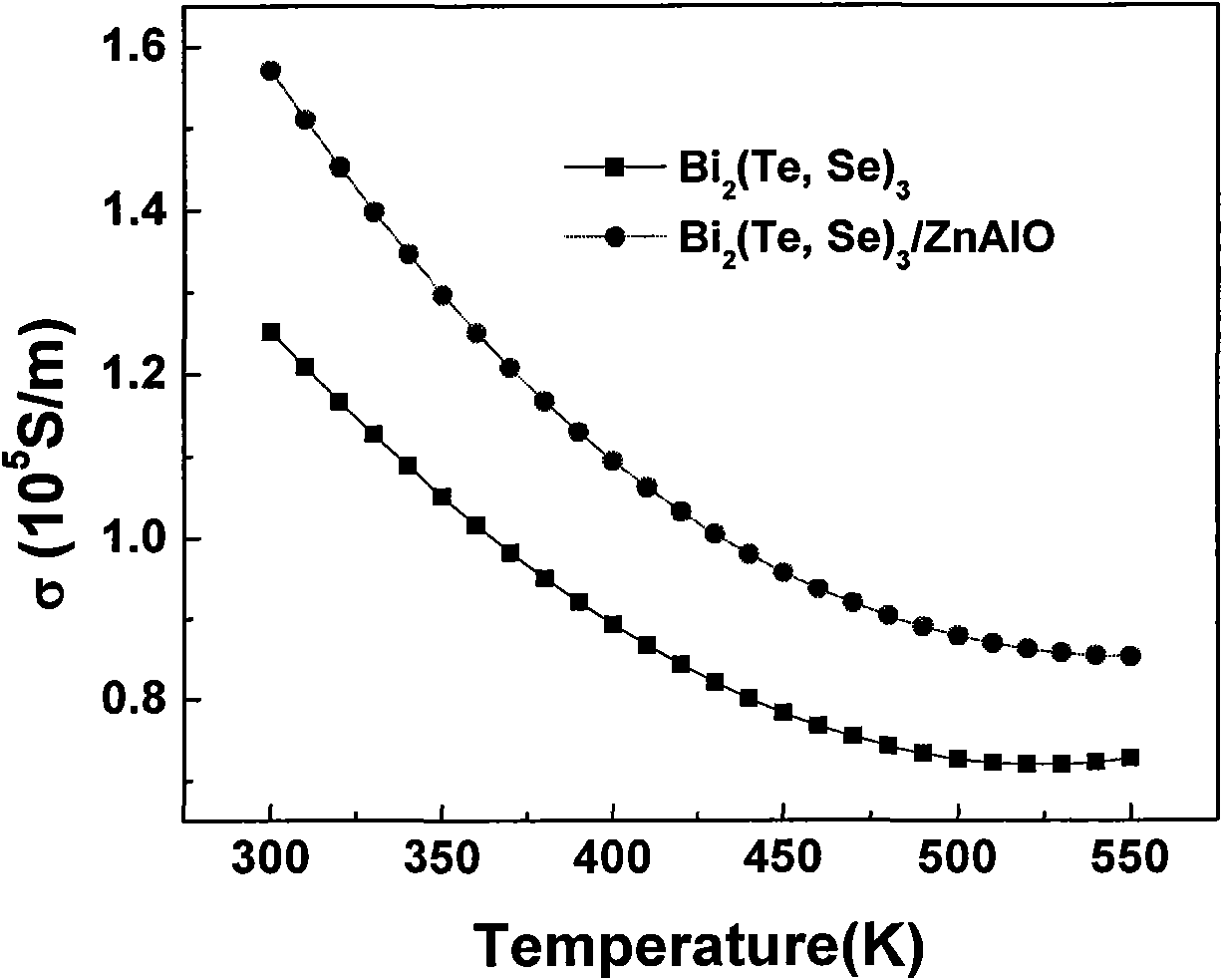 Nanoparticle composite bismuth telluride-based thermoelectric material and preparation method thereof