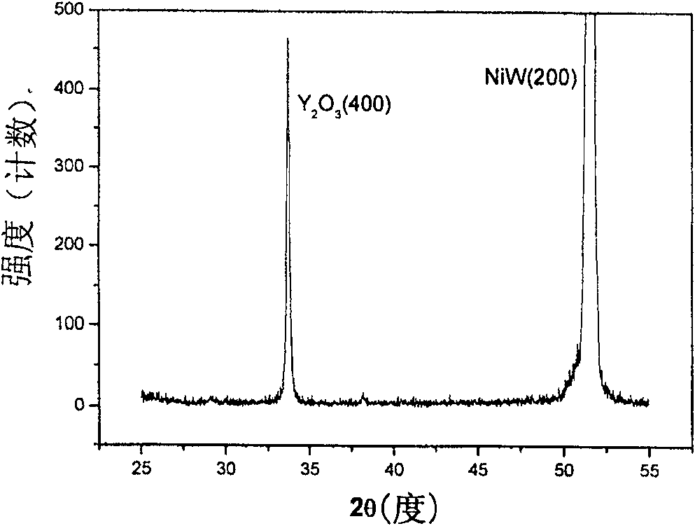 Method for growing cube-texture yttrium oxide film