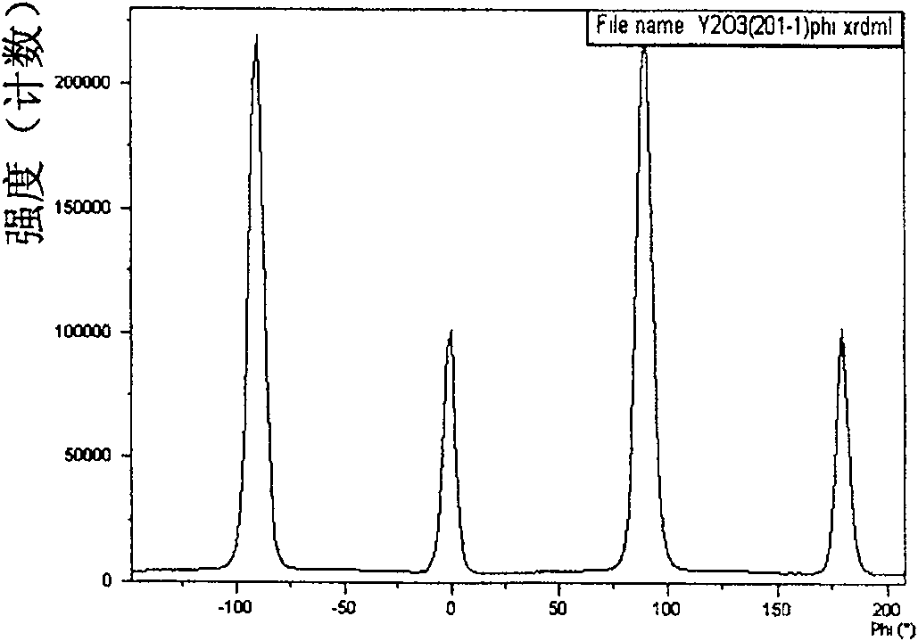 Method for growing cube-texture yttrium oxide film