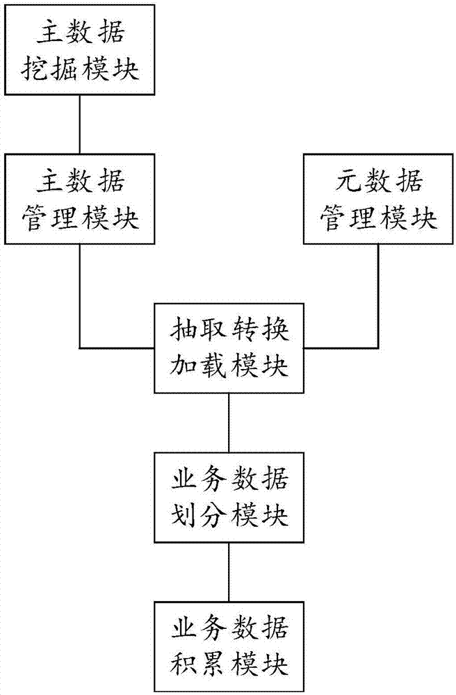 Data resource management method and system