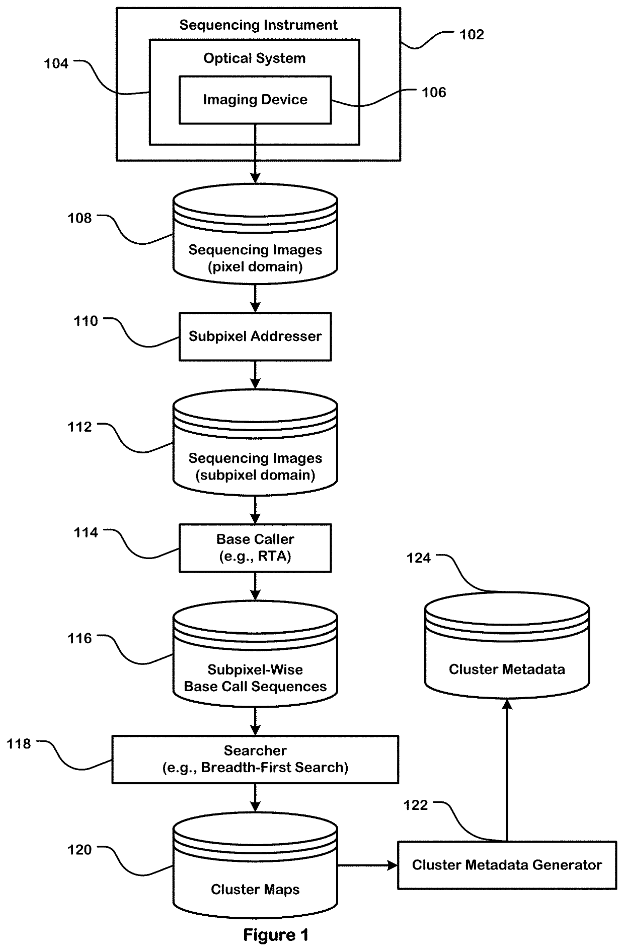 Training Data Generation for Artificial Intelligence-Based Sequencing