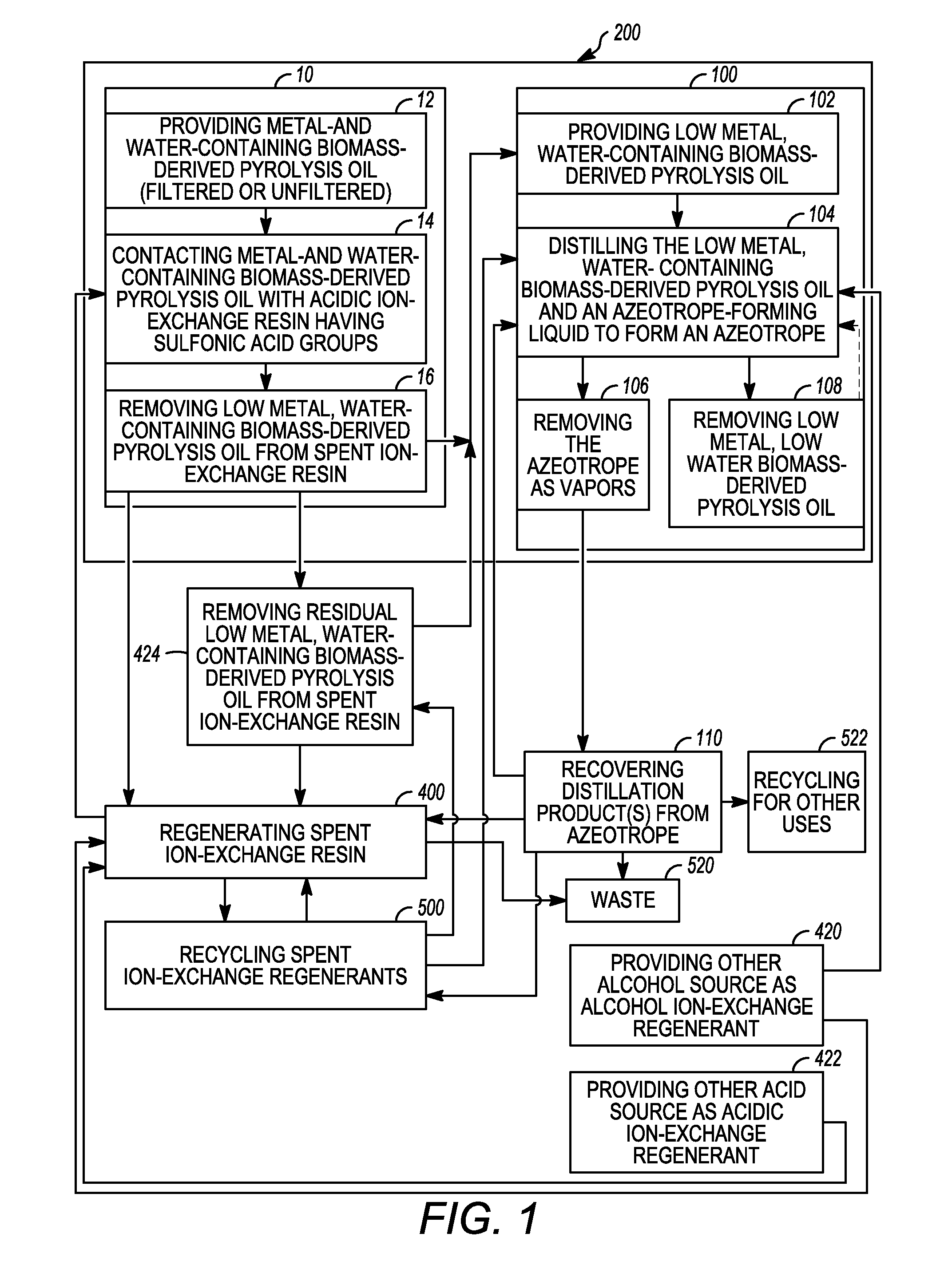 Low metal, low water biomass-derived pyrolysis oils and methods for producing the same