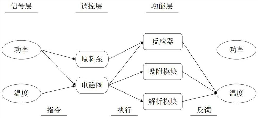 Diesel engine exhaust gas waste heat recycling system based on methanol steam reforming hydrogen production