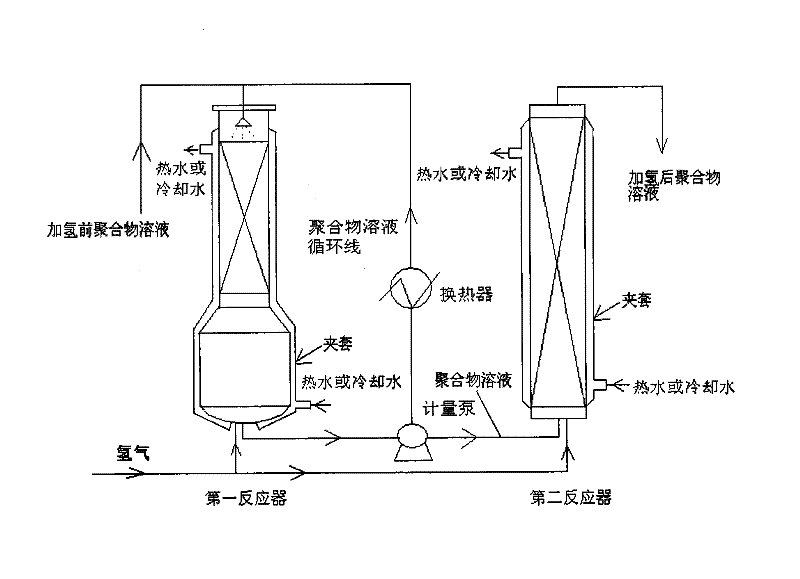 Method for hydrogenating polymer