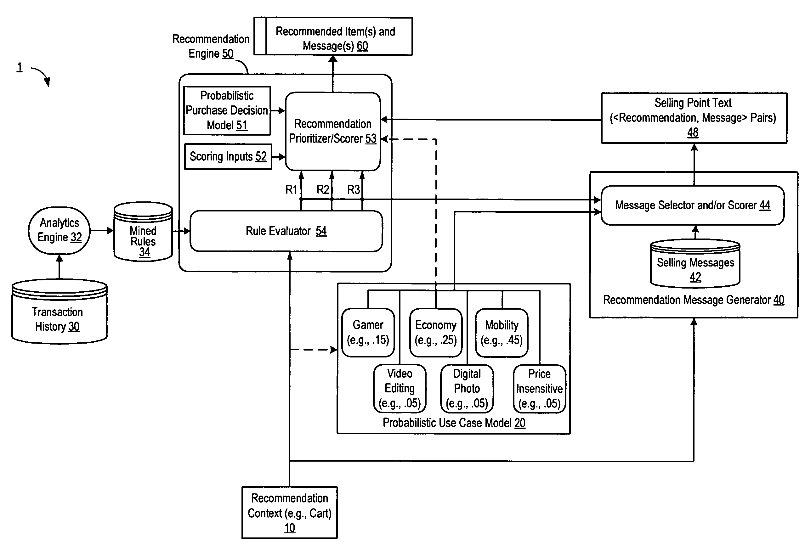 Scoring recommendations and explanations with a probabilistic user model