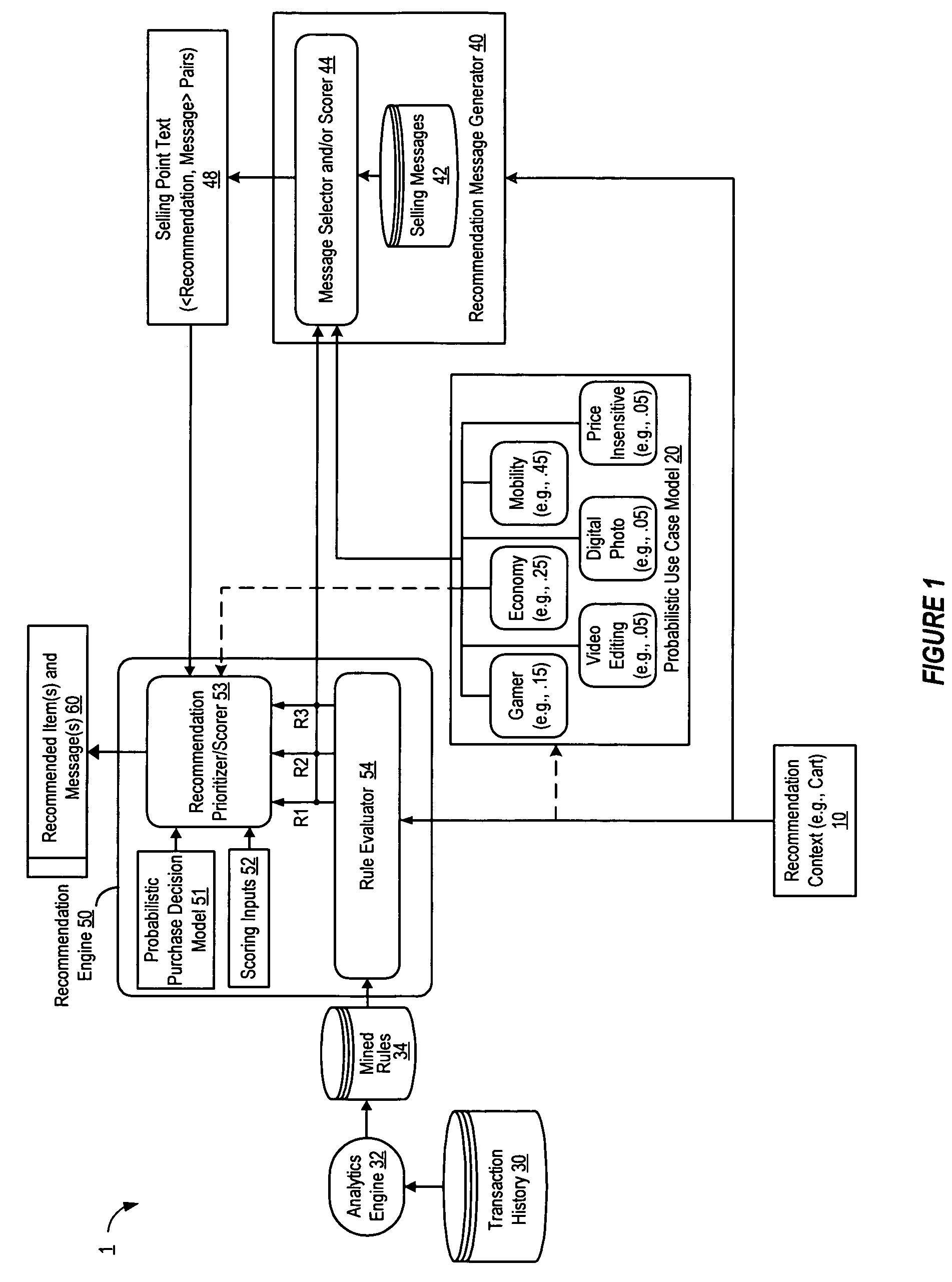 Scoring recommendations and explanations with a probabilistic user model