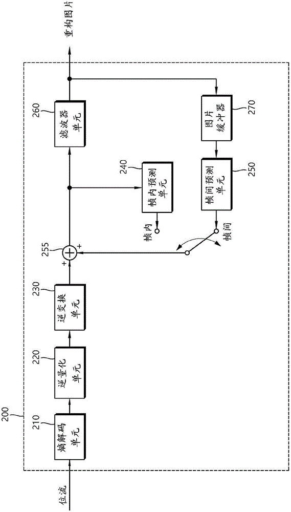 Method and apparatus for encoding/decoding image