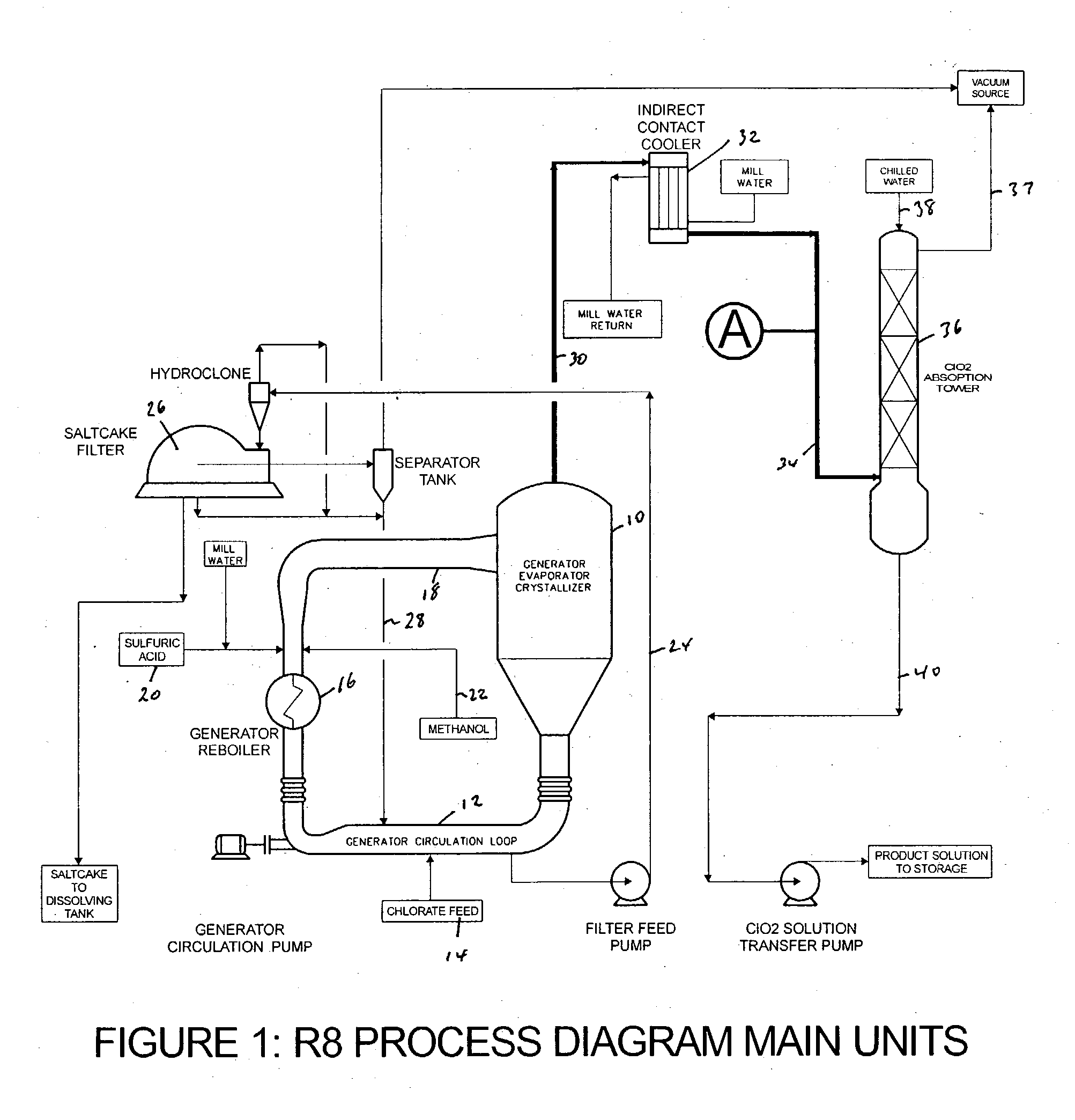 Chlorine dioxide from a methanol-based generating system as a chemical feed in alkali metal chlorite manufacture