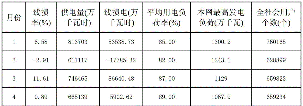 A Quality Assessment Method for Statistical Index Data of Electric Power