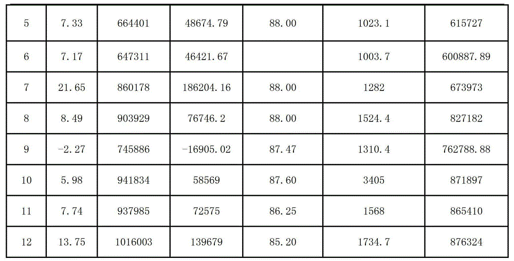 A Quality Assessment Method for Statistical Index Data of Electric Power