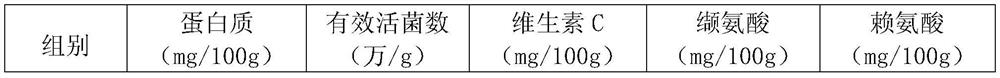 A kind of mulberry leaf biological feed and its preparation method and application