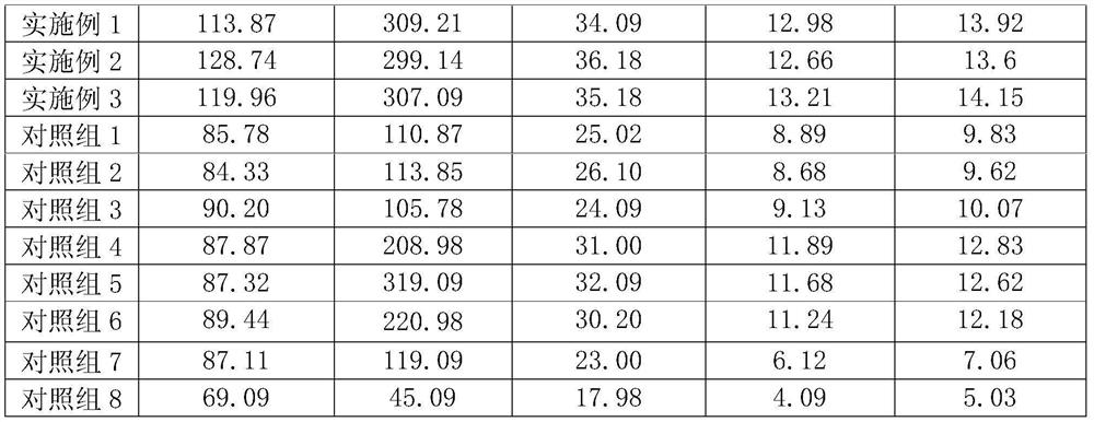 A kind of mulberry leaf biological feed and its preparation method and application