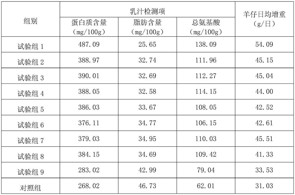 A kind of mulberry leaf biological feed and its preparation method and application