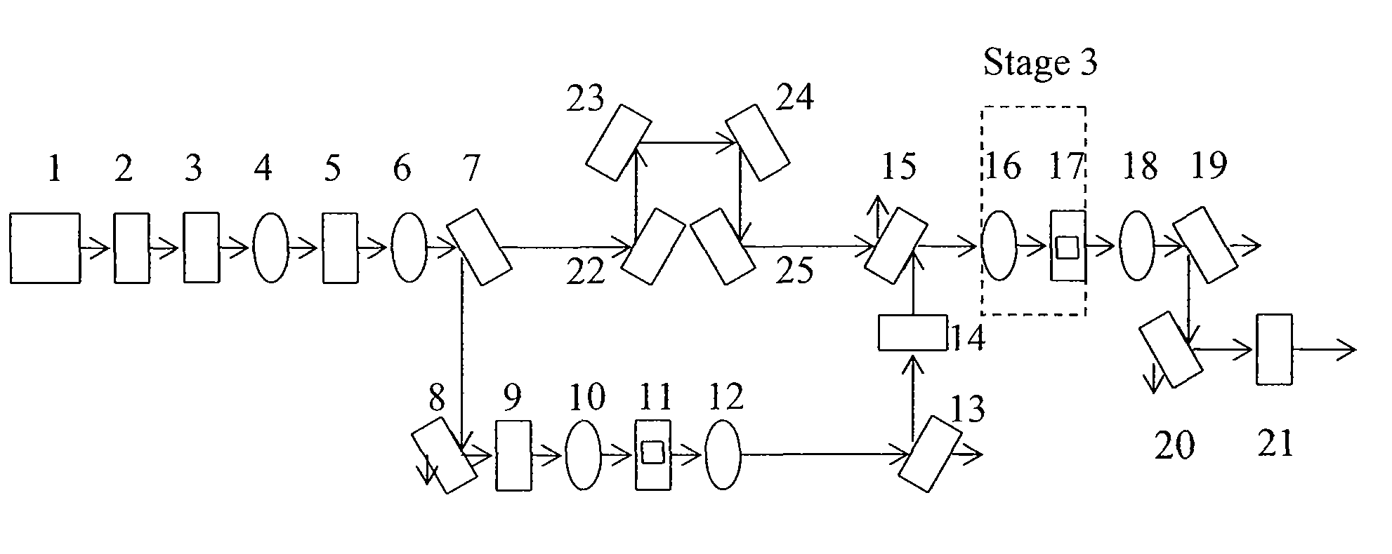 Method and apparatus for pulsed harmonic ultraviolet lasers