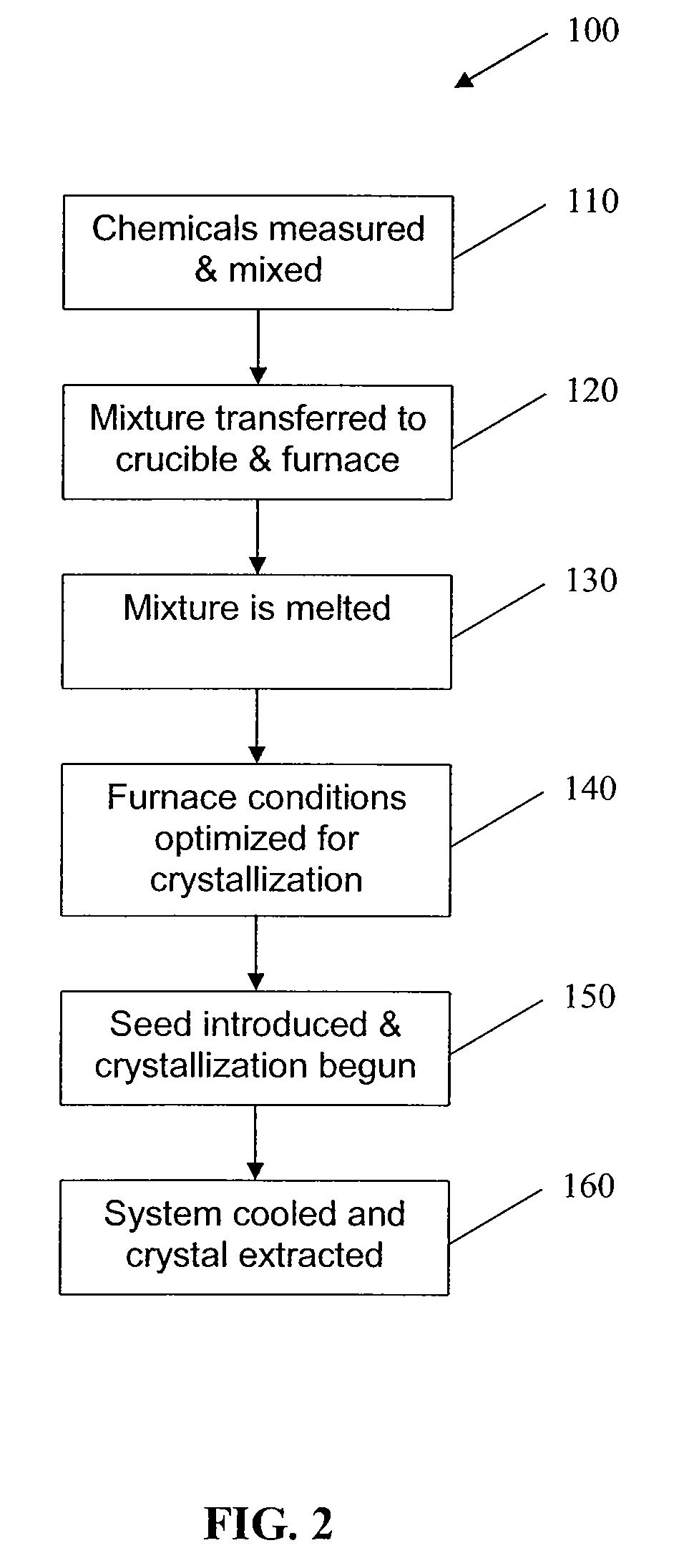 Method and apparatus for pulsed harmonic ultraviolet lasers