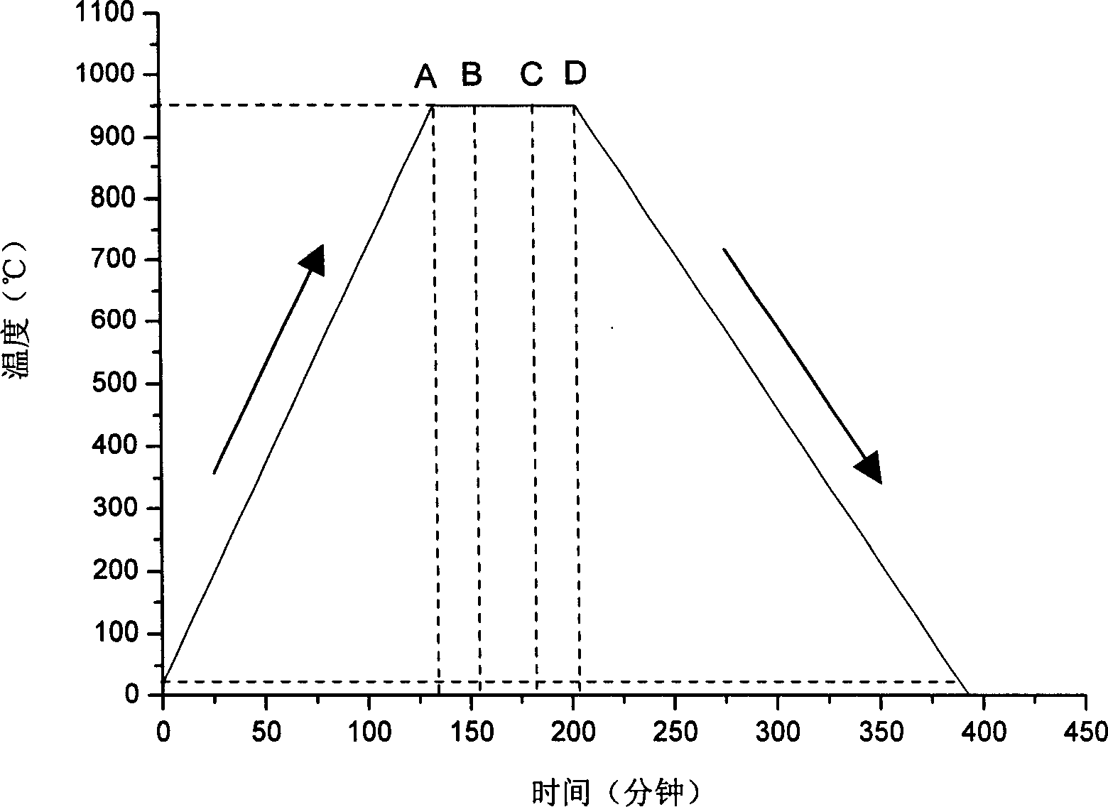 High purity gallium nitride nanometer line preparation method