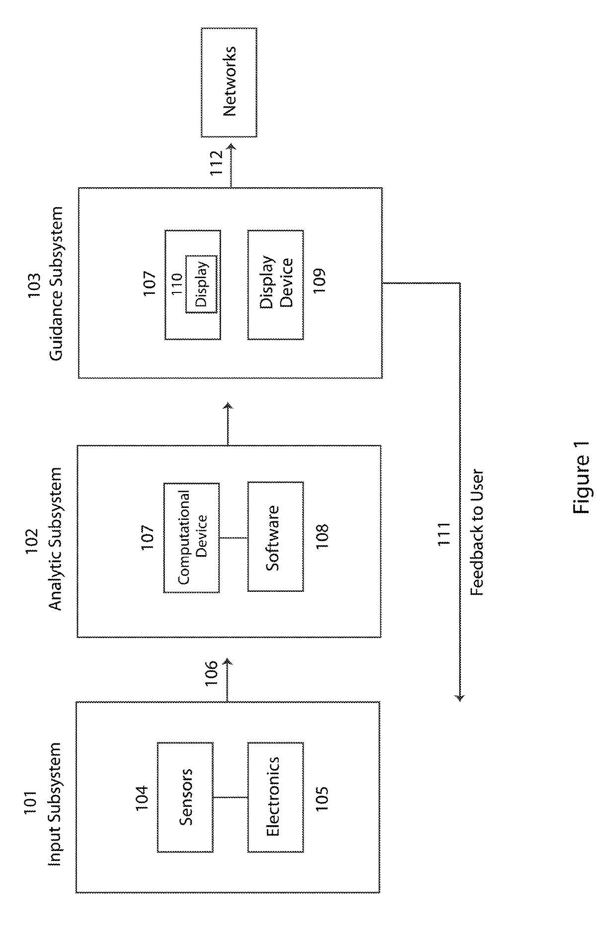 Decision-making system using emotion and cognition inputs