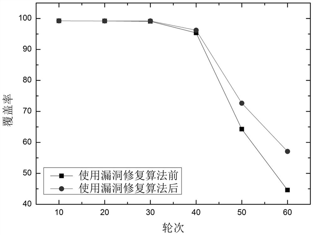 A Coverage Vulnerability Repair Algorithm Based on Cluster Partition for Underwater Wireless Sensor Networks