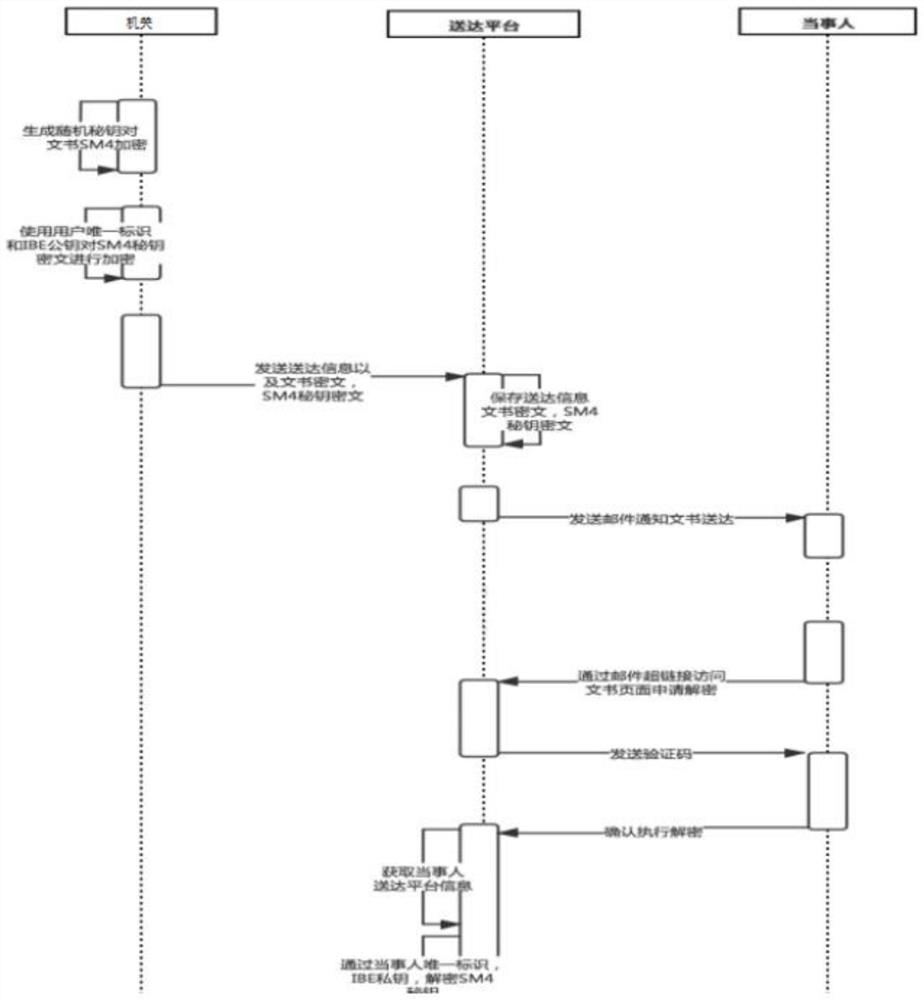 High-security special document transmission method and system