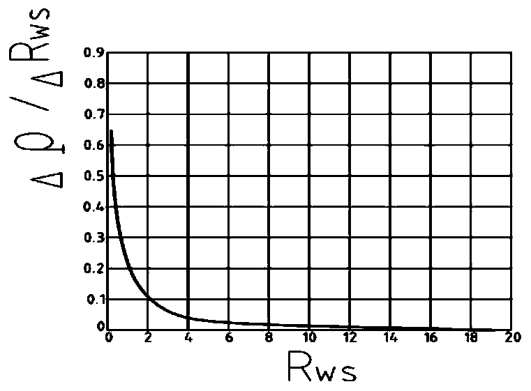 Realization Method of Intelligent Stepless Pulp Mixing