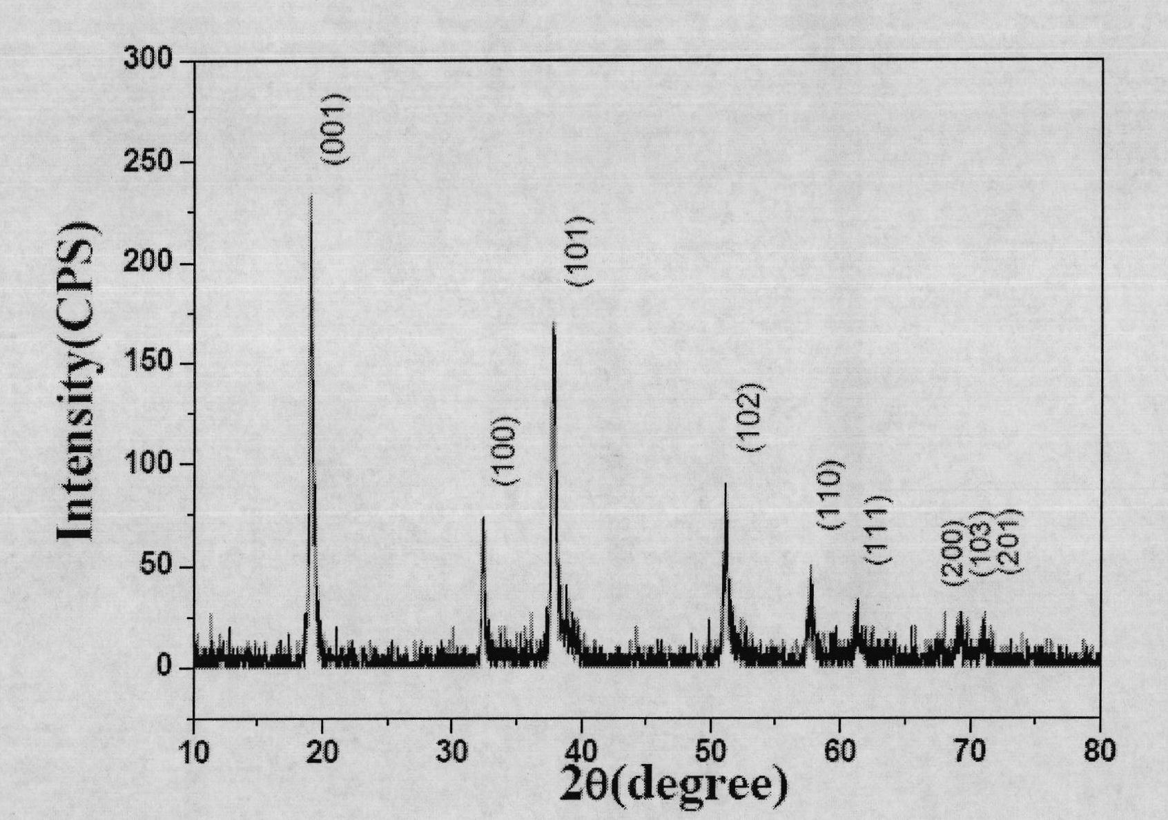 Method for continuously synthesizing precursor of lithium ion battery positive material